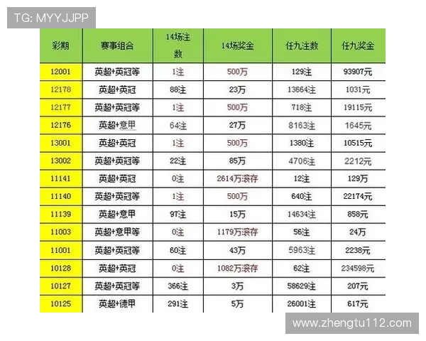 北单新浪开奖最新结果查询与历史开奖数据分析 北单新浪开奖最新结果查询与历史开奖数据分析